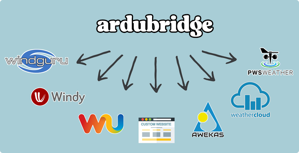 ardubridge to windguru, windy, wunderground, awekas, pwsweather and weathercloud